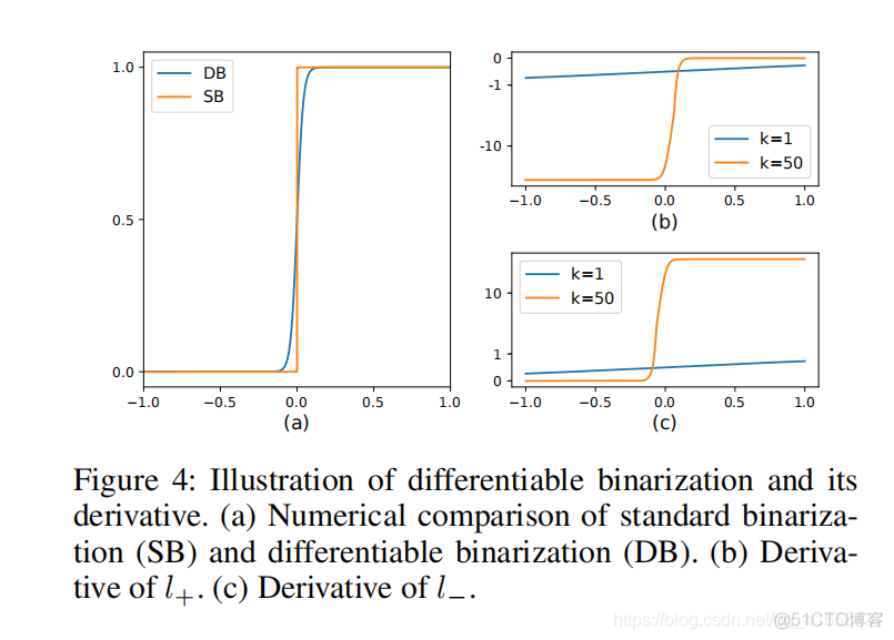 OCR 文字检测，可微的二值化（Differentiable Binarization --- DB）_灰度值_13