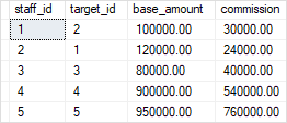 sql server 2012 更新表 sql server怎么更新数据_字段