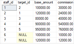 sql server 2012 更新表 sql server怎么更新数据_字段_02