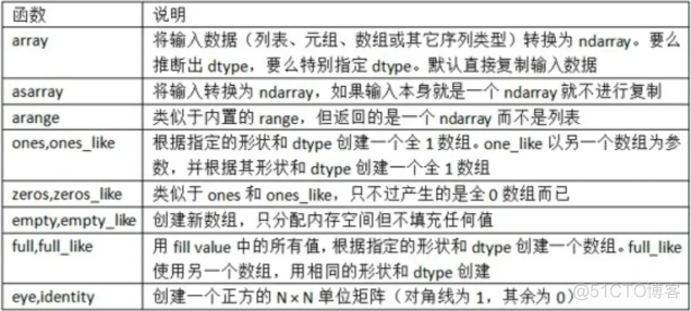 python多维数组长度 python处理多维数组_NumPy_08