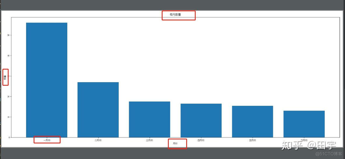 python ubuntu matplotlib 中文乱码 matplotlib不支持中文_中文显示_06