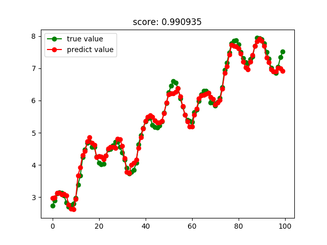 python sklearn Python sklearn 回归_随机森林_04