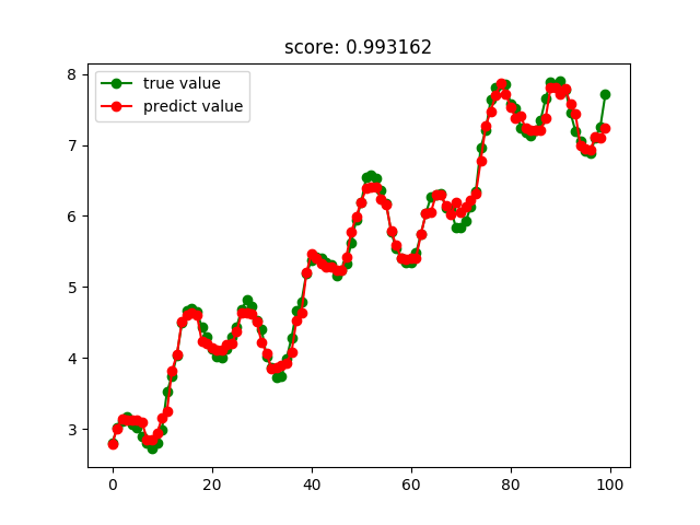 python sklearn Python sklearn 回归_决策树_08