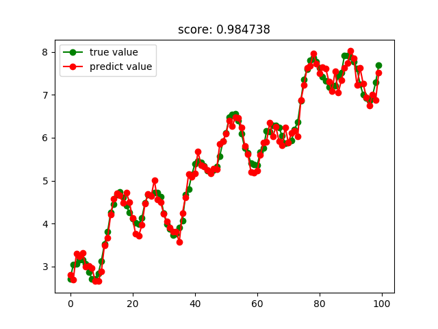 python sklearn Python sklearn 回归_决策树_09