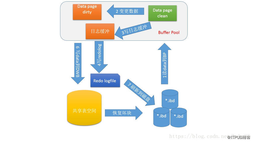 mysql双主双写一致性 mysql 双写方案_缓存