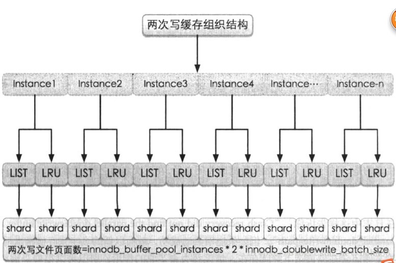 mysql双主双写一致性 mysql 双写方案_数据_02