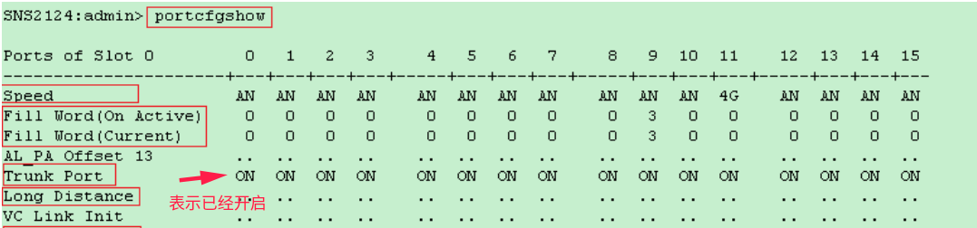 j交换机CLOS架构 交换机isl_端口号