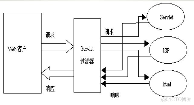 java filter 配置放行 java filter原理_System_02