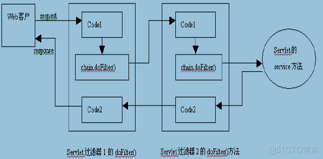 java filter 配置放行 java filter原理_System_03