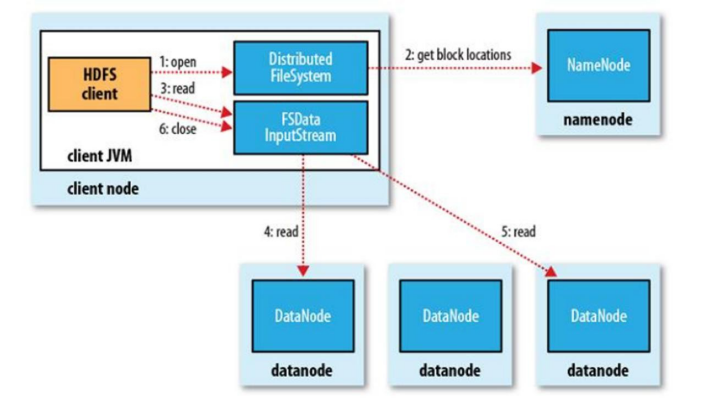 数仓组件hbase等特征 hadoop数据仓库组件_数仓组件hbase等特征_03