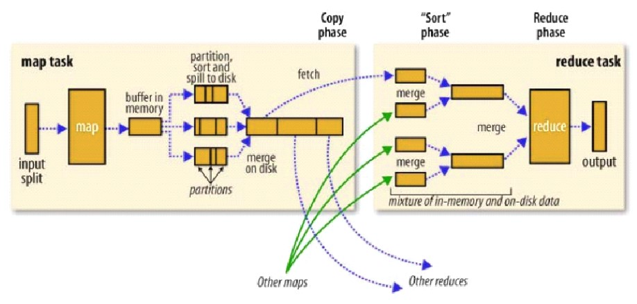 数仓组件hbase等特征 hadoop数据仓库组件_HDFS_04