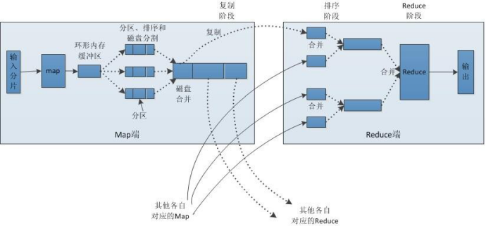 数仓组件hbase等特征 hadoop数据仓库组件_HDFS_05