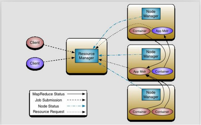 数仓组件hbase等特征 hadoop数据仓库组件_Hadoop_07