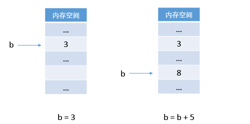 python循环赋值数组 python用循环输入给数组赋值_数据