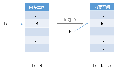 python循环赋值数组 python用循环输入给数组赋值_python循环赋值数组_02