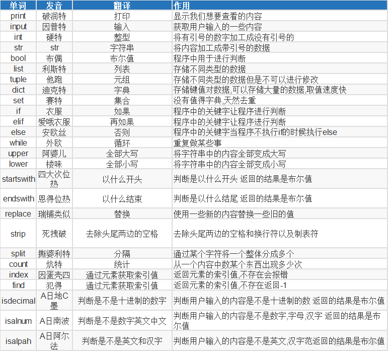 python同义词词林 python词语_Docker