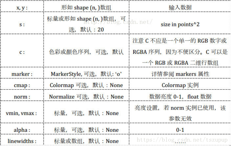 python画散点图代码 如何用python绘制散点图_scatter_02