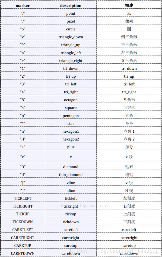 python画散点图代码 如何用python绘制散点图_scatter_04