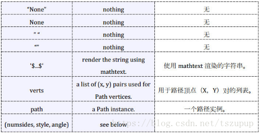 python画散点图代码 如何用python绘制散点图_散点图_05