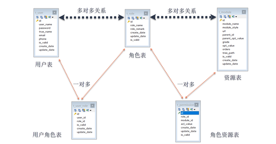 java用户权限管理RBAC简单实现 java用户角色权限管理_AOP