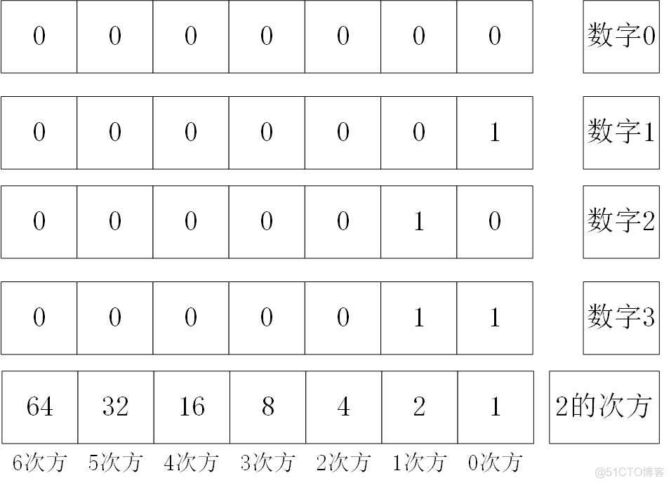 java除数为零异常 java 除_Java