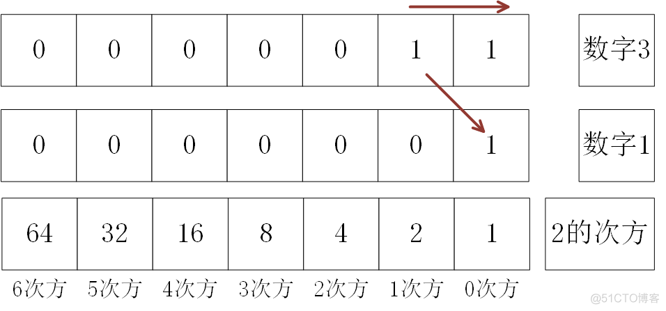 java除数为零异常 java 除_Java_02