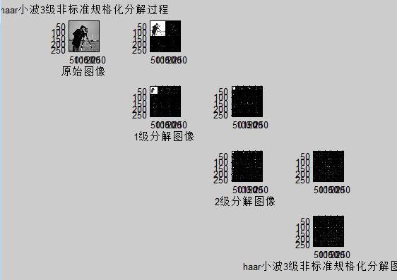 小波变换遥感图像融合python 小波变换 opencv