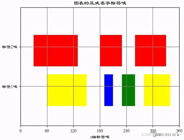 python堆叠柱状图 python绘制堆叠图_折线图_06