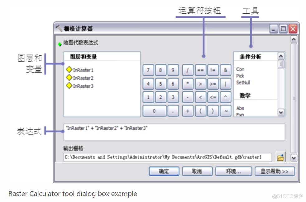 python,栅格计算器 栅格计算器gis_赋值