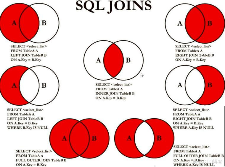 mysql 左连接如何删除重复部分 mysql左连接例子_数据