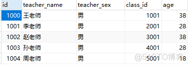 mysql 左连接如何删除重复部分 mysql左连接例子_mysql 左连接如何删除重复部分_04