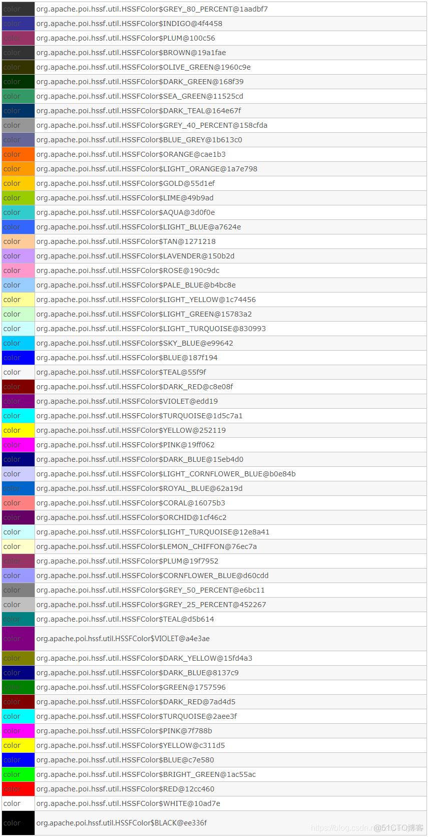 java导出Excel java导出excel设置单元格格式_html_02