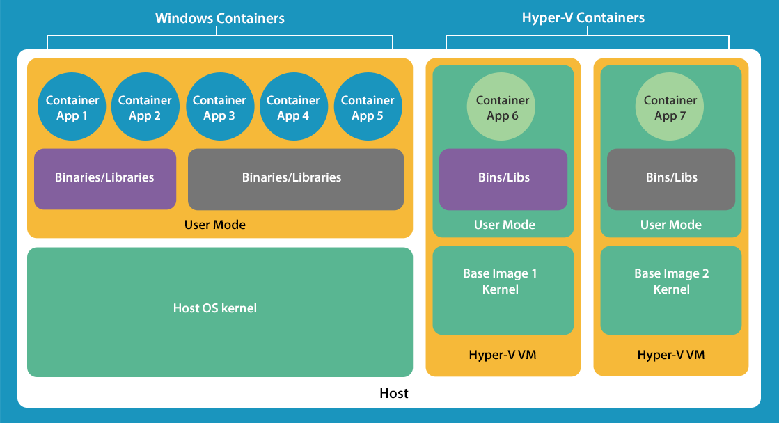 docker换源windows docker windows container_docker换源windows