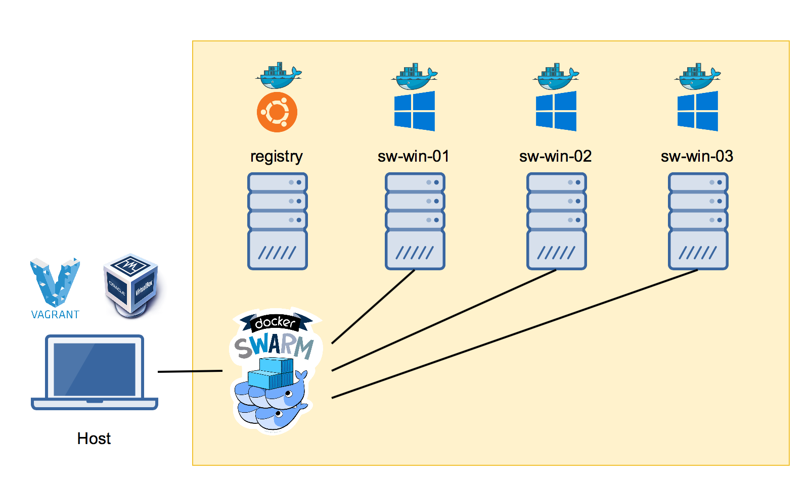 docker换源windows docker windows container_Docker_03