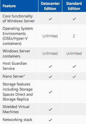 docker换源windows docker windows container_Server_04