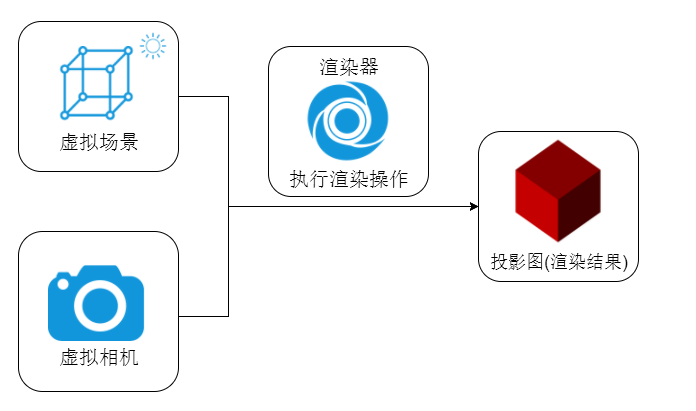 android引入commons-fileupload android引入threejs_点光源