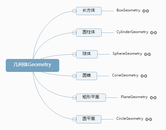 android引入commons-fileupload android引入threejs_点光源_02