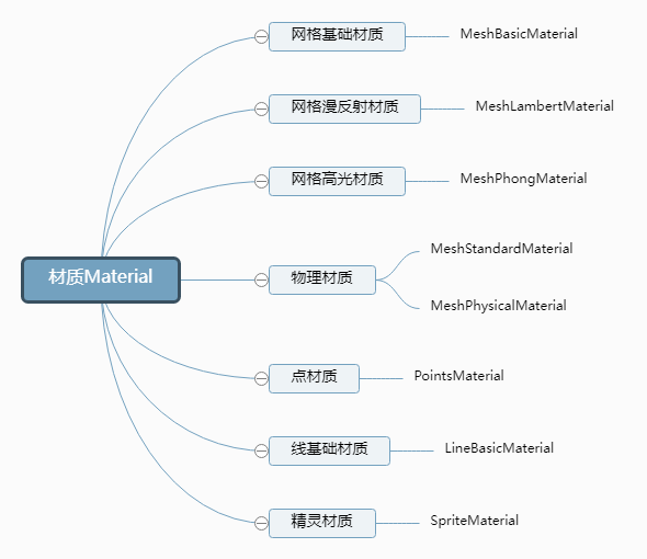 android引入commons-fileupload android引入threejs_3D_03