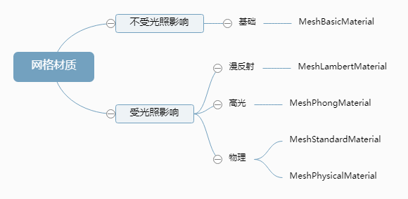 android引入commons-fileupload android引入threejs_点光源_05