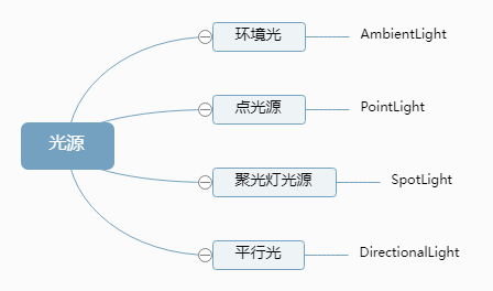 android引入commons-fileupload android引入threejs_点光源_06