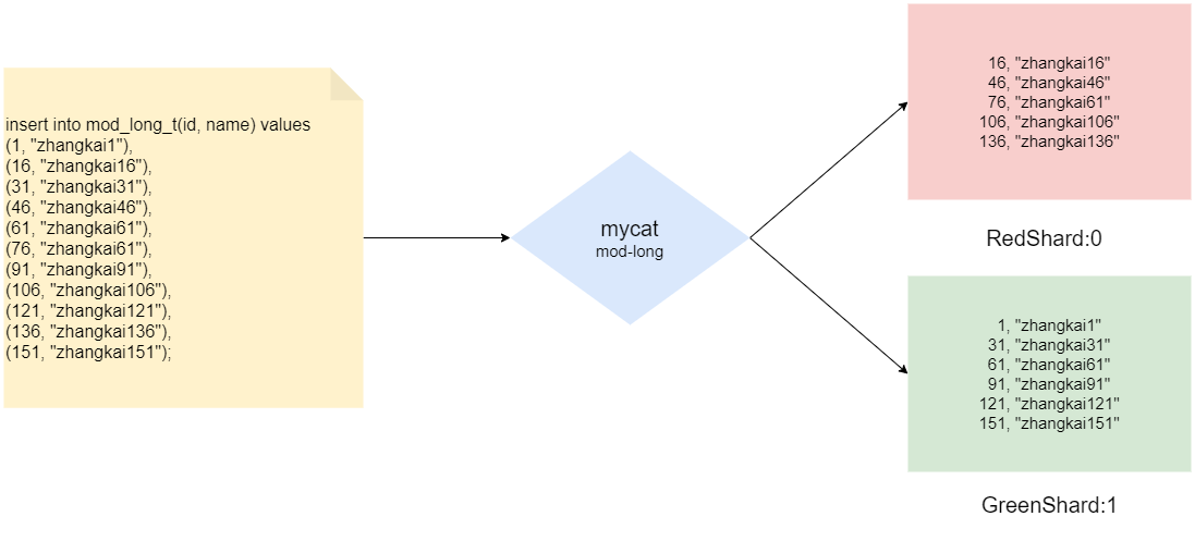 MySql分布式数据库 mysql分布式架构_MySql分布式数据库_07