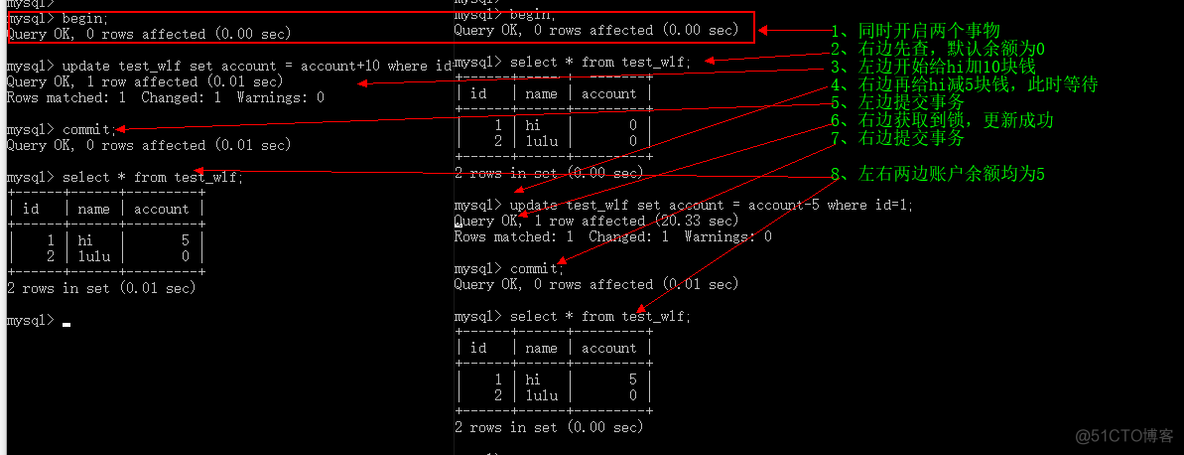 MySQL 有数据更新没数据插入 mysql数据更新丢失_事务