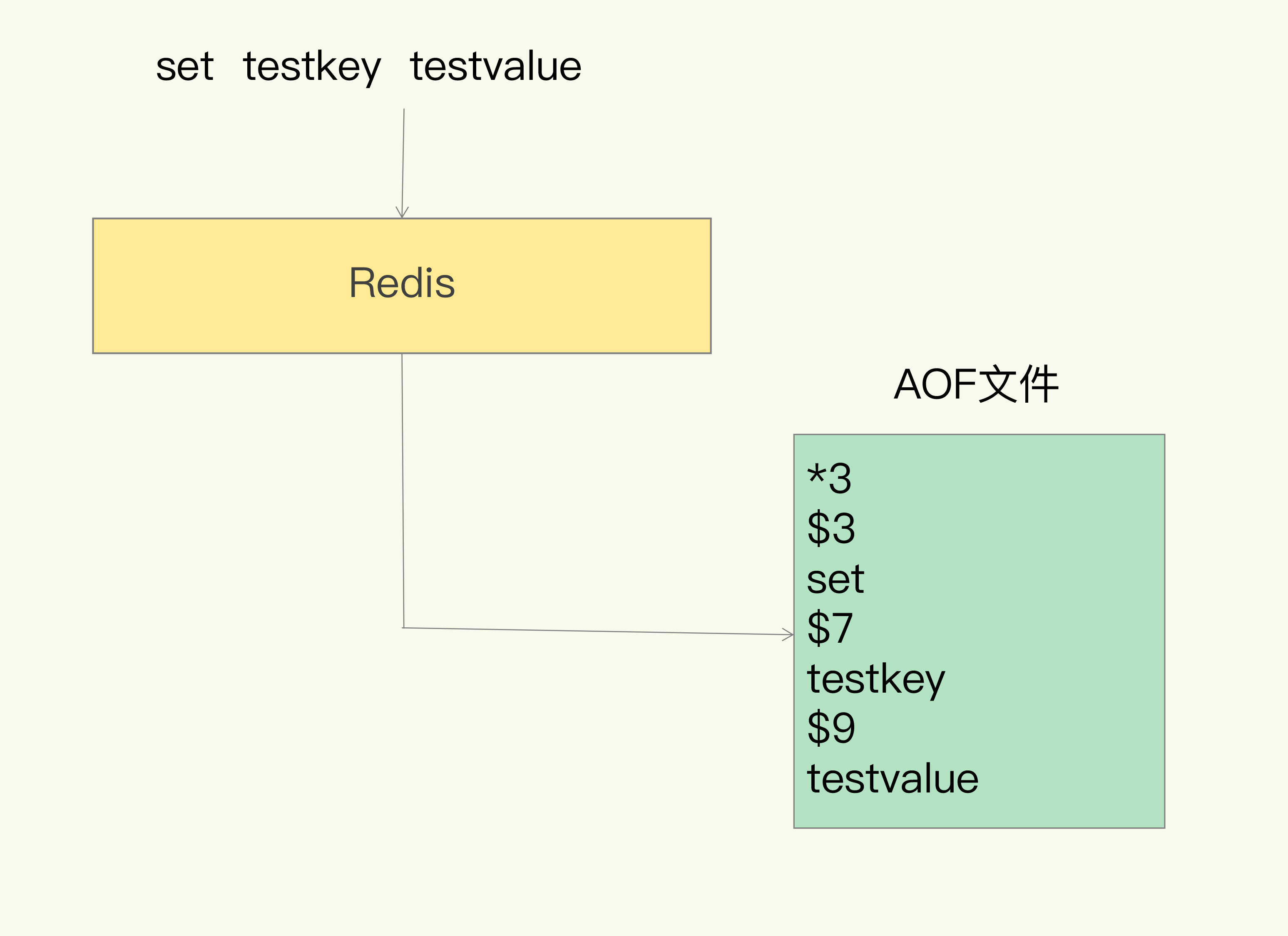 redis开启日志 redis日志内容_Redis