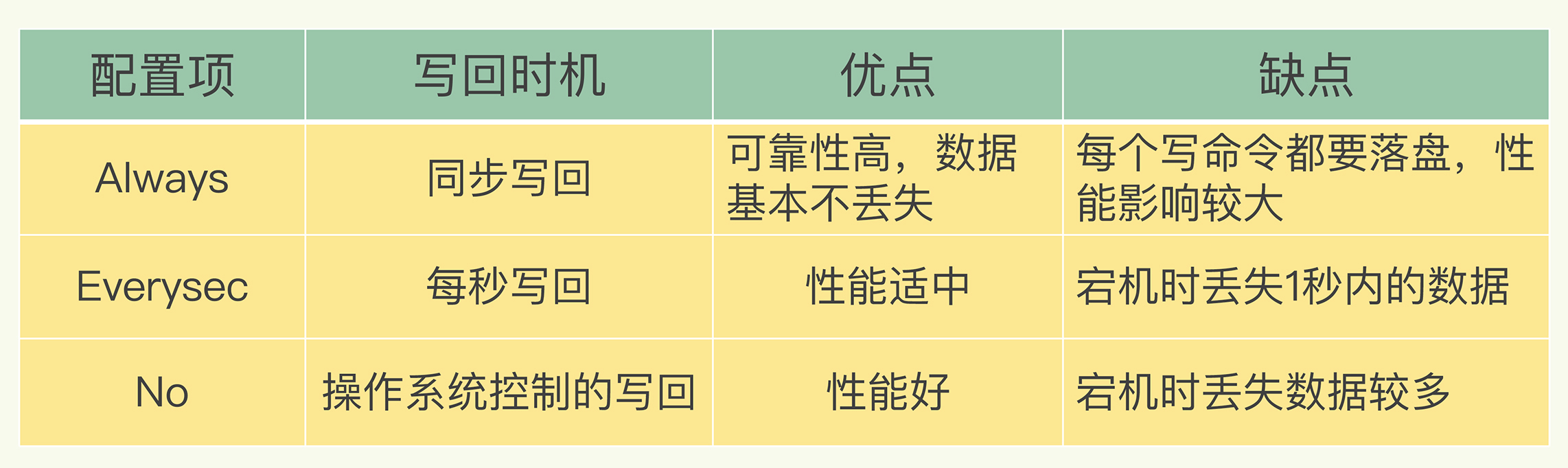 redis开启日志 redis日志内容_Redis_03