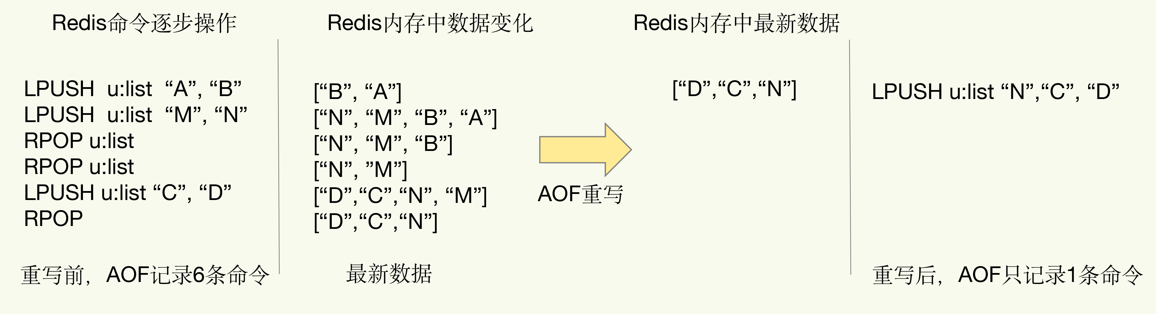 redis开启日志 redis日志内容_子进程_04