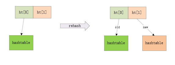 redis hash结构修改 redis hash结构原理_redis