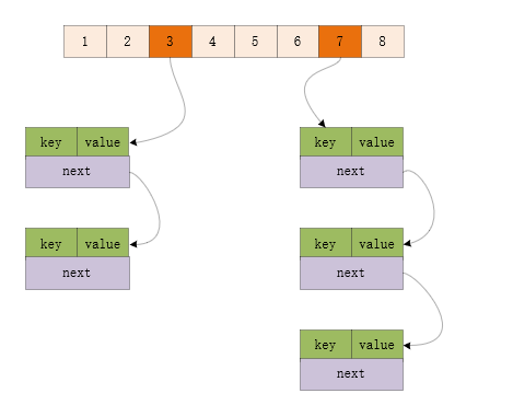 redis hash结构修改 redis hash结构原理_hash表_02