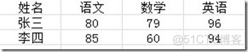 mysql表存在打开提示不存在 mysql中表存在于哪里_数据_02