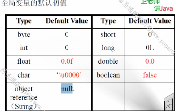 java怎么定义全局数组 java 全局函数_基本类型