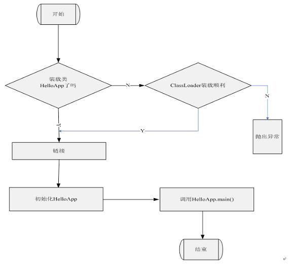 java运行指定main方法 java 执行main方法_java